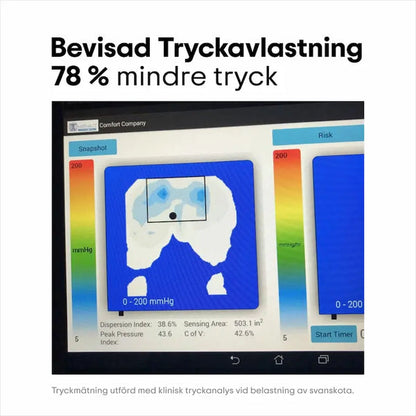 Relivas™ - Ergonomisk Sittkudde